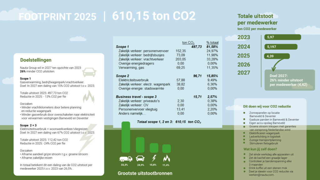 C02-ladder-footprint-2025